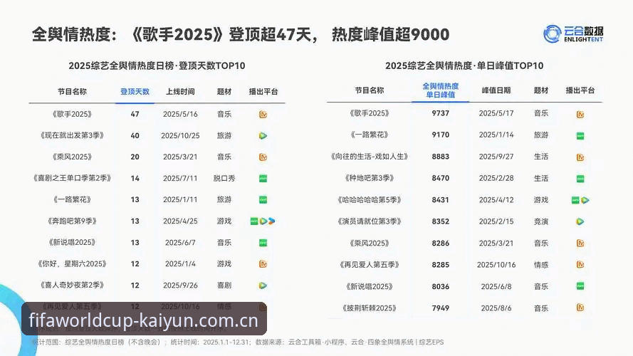 Kaiyun直播源哪个好 Kaiyun直播源哪个好?2025年最新评测数据揭示最佳选择