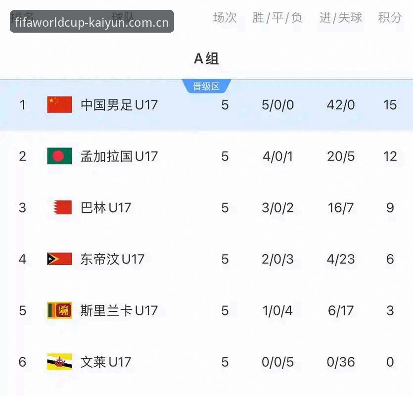 3大维度解密U17世界杯抽签：中国男女足签运在Kaiyun体育平台的深度评测